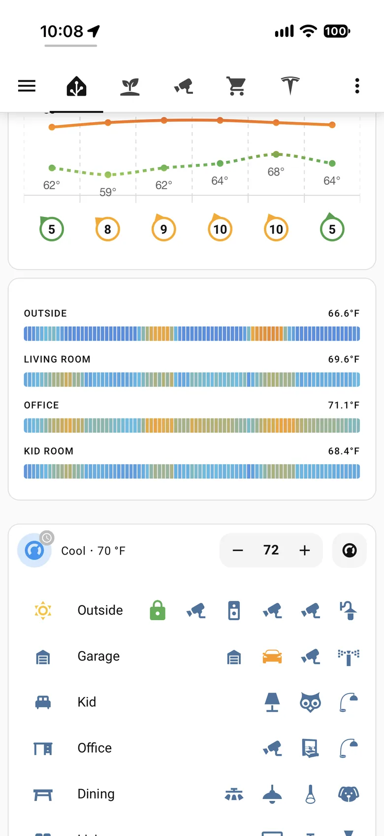 Main dashboard on iPhone: room temperatures, thermostat, and room controls
