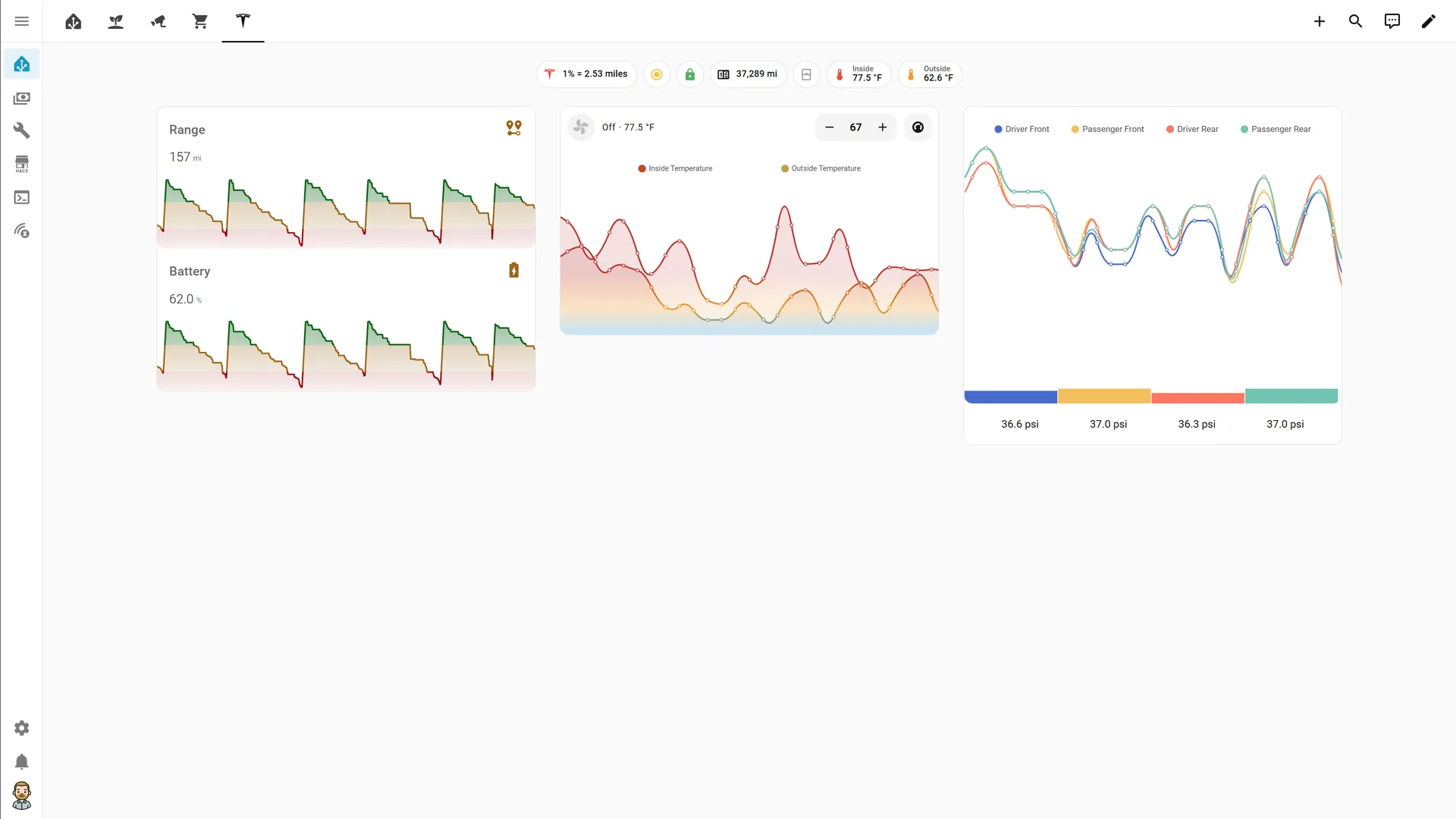 Tesla dashboard on desktop: range and battery history, cabin climate, and tire pressure