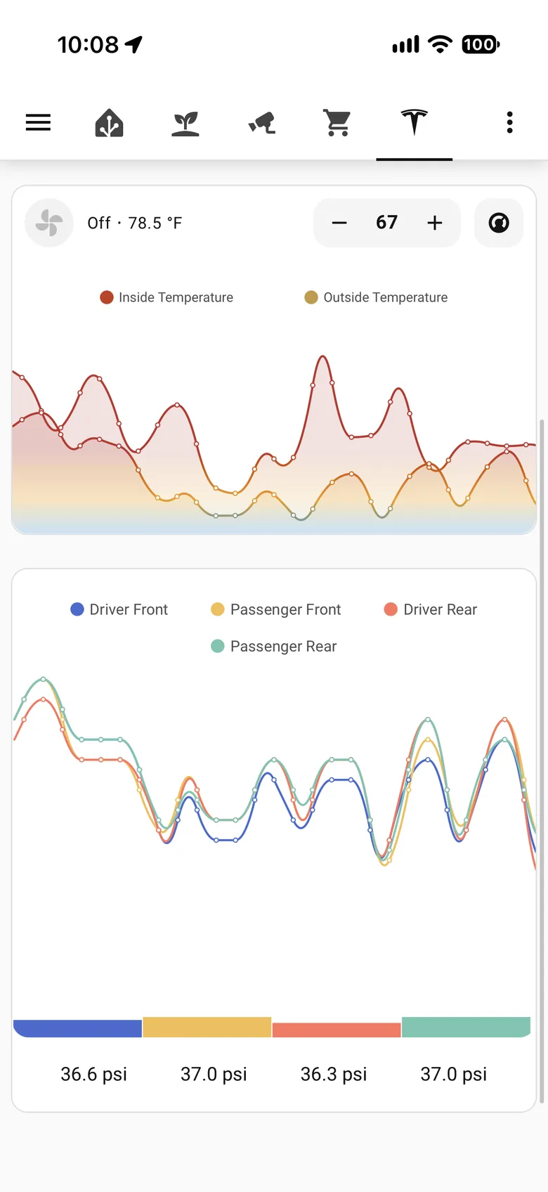 Tesla dashboard on iPhone: cabin climate and tire pressure history