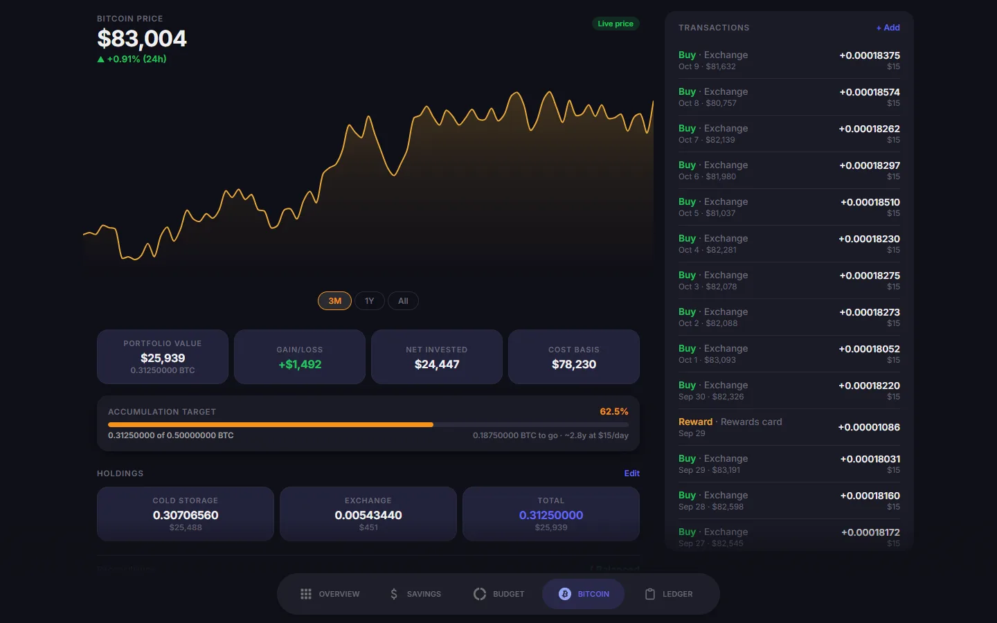 Desktop Bitcoin screen with chart, holdings, and a transaction rail