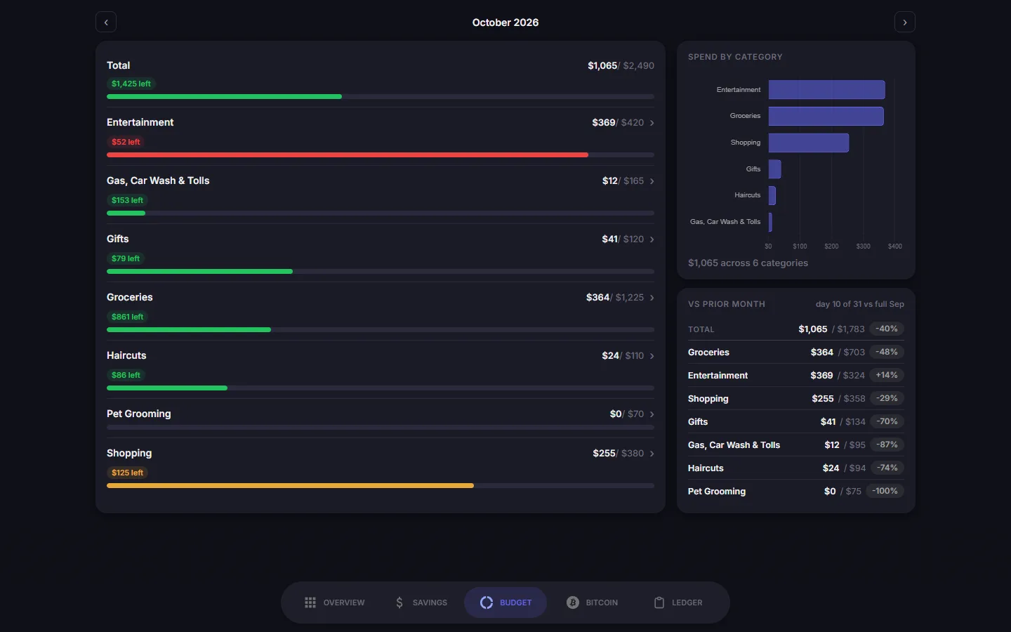 Desktop budget layout with progress bars, spend-by-category chart, and prior-month comparison
