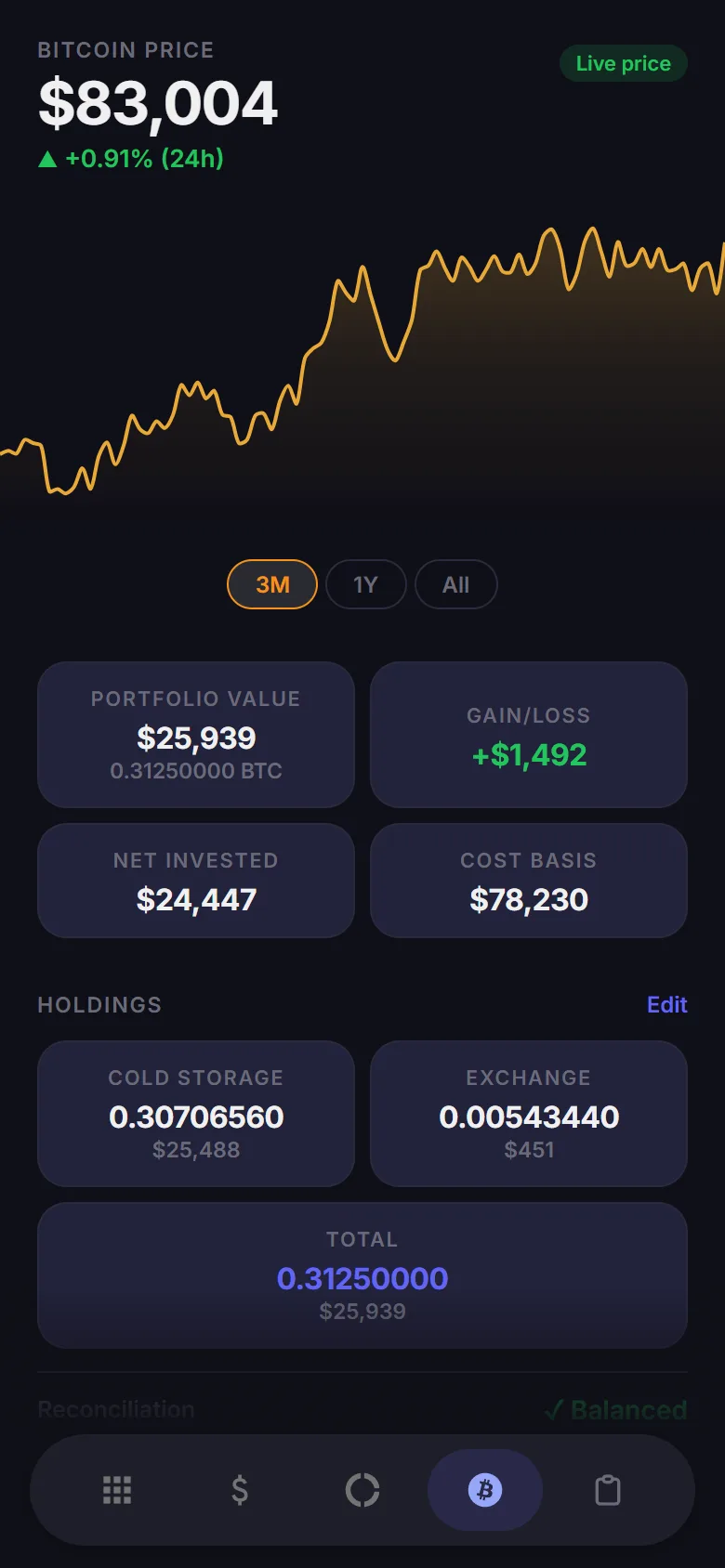 Bitcoin screen with portfolio value chart, cost basis, and wallet holdings