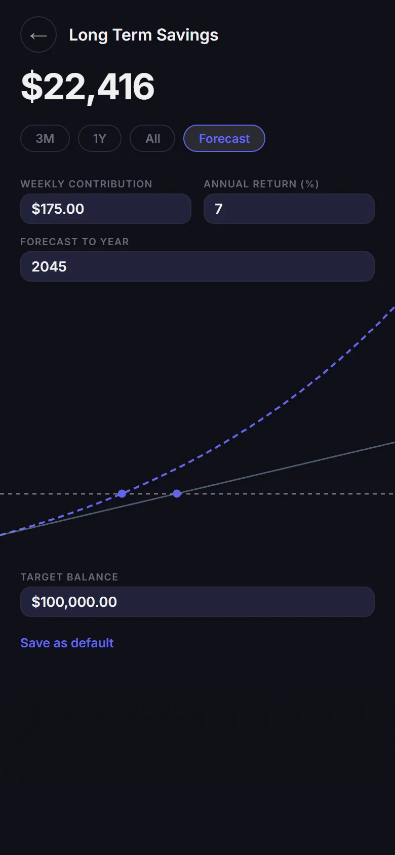 Account forecast with weekly contribution, return rate, and target balance